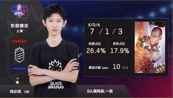 得分拉开差